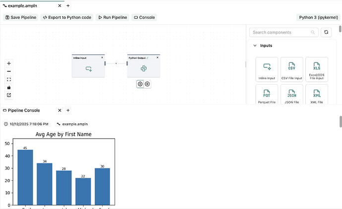 Example for displaying a diagram with Matplotlib